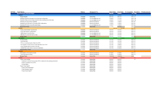 create project plan, schedule, and gantt chart for you